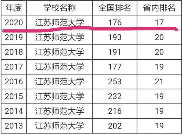 江苏理工的师范类专业怎么样？（常州师范大学专业怎么样）