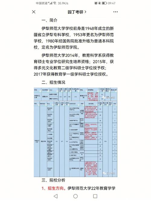 伊犁师范大学就业率和考研率怎样？（去伊犁师范大学上学怎么样）