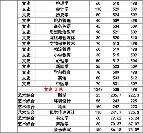 大同大学舞蹈录取结果出来了吗？（舞蹈67分怎么样）