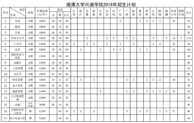 湘潭大学兴湘学院学费？（湘潭大学兴湘学院自动化专业怎么样）