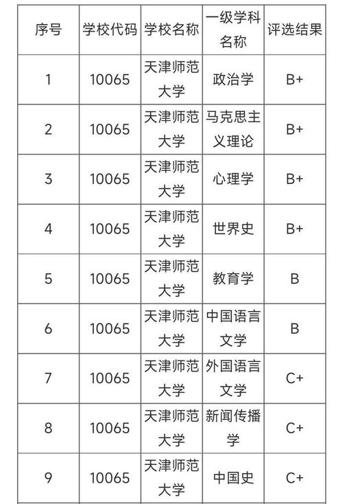 天津师范大学文科专业有哪些？（天津大学政治学专业怎么样）