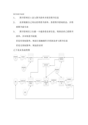 宜宾市图书馆借阅流程？（宜宾市图书馆党务工作怎么样）