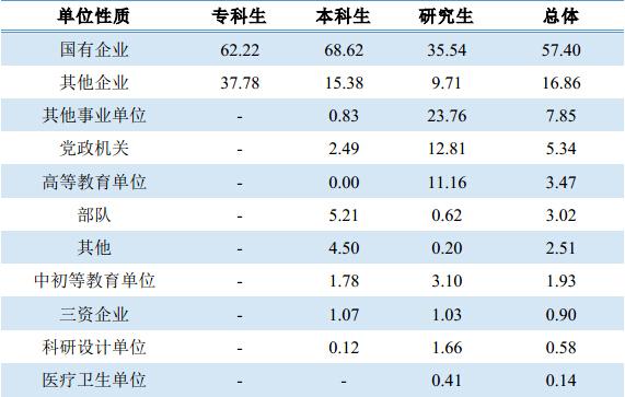 山西大学好就业还是外省好就业？（山大就业质量怎么样）