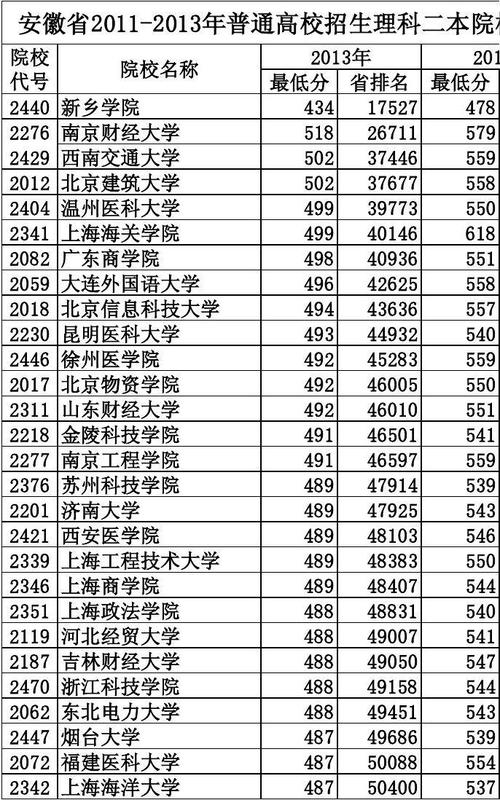 我是安徽的文科考生，达二本线，上安徽财大商学院行吗?那个学校好不好?哪个系最好？（安财大商学院怎么样）