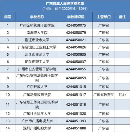 广东人去外省读大学好吗？（广东上大学怎么样）