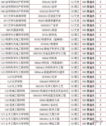 湘潭大学艺术类专业怎么样？（湘潭大学国际专业怎么样）