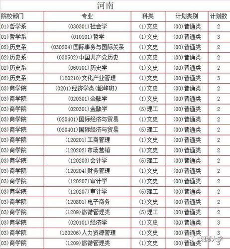 湘潭大学艺术类专业怎么样？（湘潭大学国际专业怎么样）