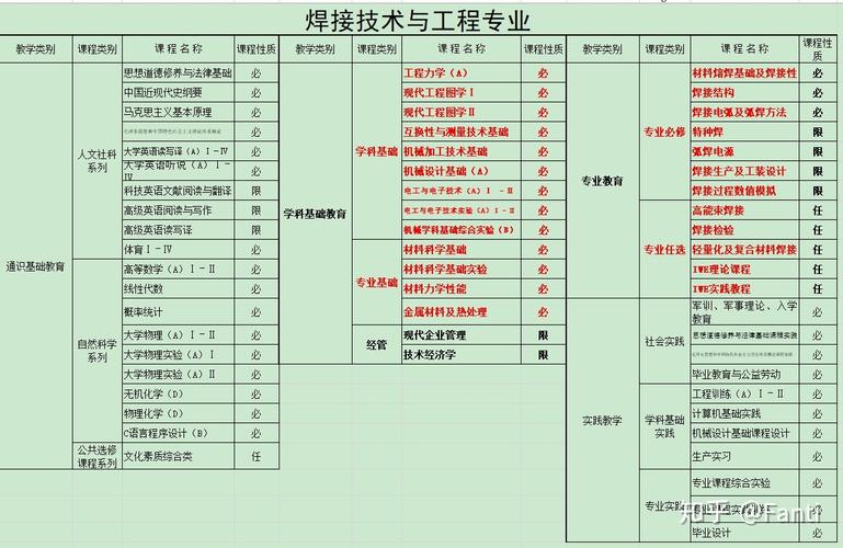 焊接技术与工程考研哪个方向最好？（焊接技术与工程考研率怎么样）