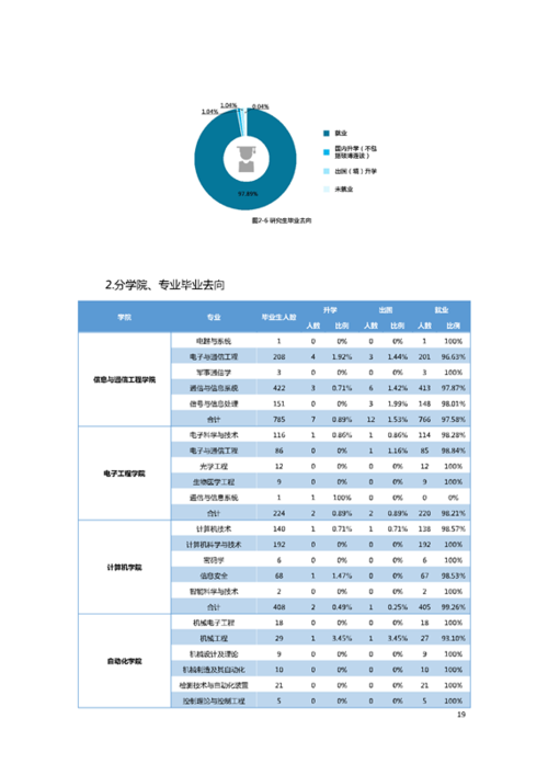 为什么北邮就业这么好？（北邮在成都就业怎么样）