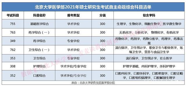 医学检验技术考研通过率高吗？（医学技术研究生专业怎么样）