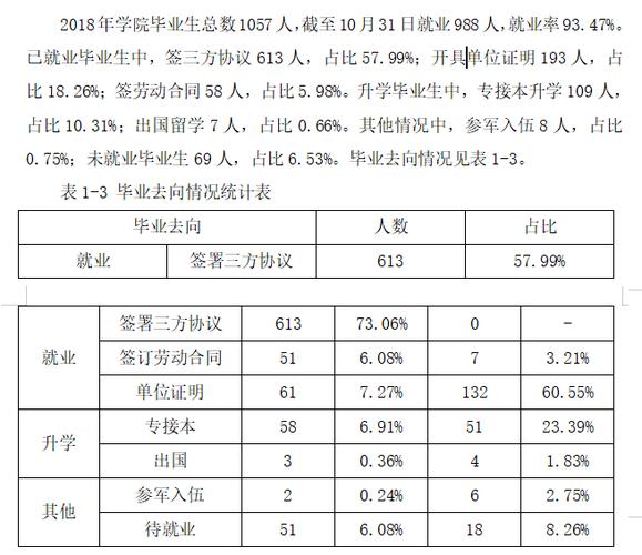 河北政法职业学院的就业率怎么样？（河北劳动关系职业技术学院就业率怎么样）