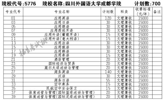 四川外国语大学英语专业有什么优势？（四川外国语专业怎么样）