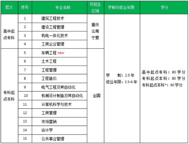 重庆大学辅导收费标准？（重庆大学网络怎么样）