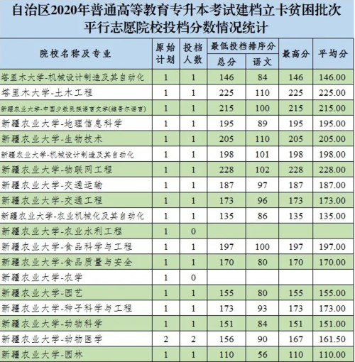 塔里木大学体测成绩怎么查？（塔里木大学网怎么样）