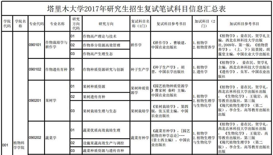 塔里木大学体测成绩怎么查？（塔里木大学网怎么样）