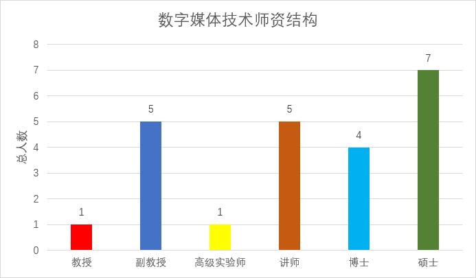 数字媒体技术好找工作吗？（数字媒体的发展趋势怎么样）