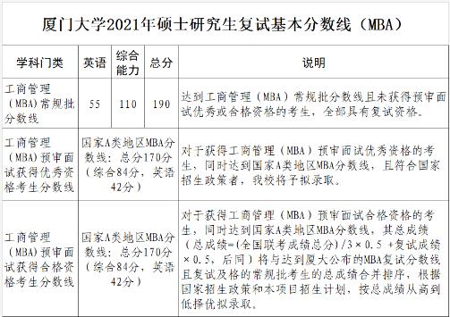 高分子材料专业考研最好考的学校？（厦大考研高分子怎么样）