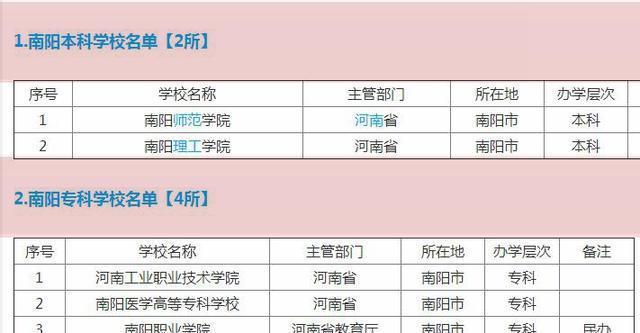 河南大学高等职业技术学院到底怎么样啊是成教本科能上吗？（河南大学关爱和怎么样）