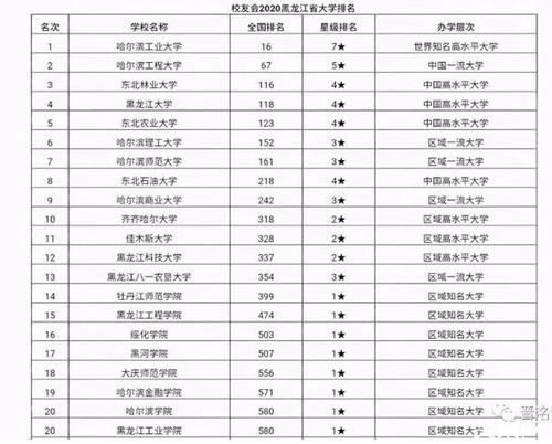 东三省大学数目占全国多少？（东北的大学生怎么样）