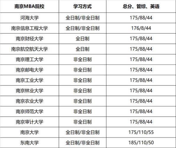 东南大学哪个专业就业前景好?（南京东南大学的专业怎么样）