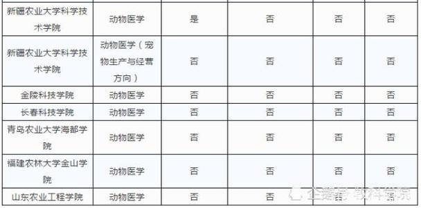 动物科学是最差的专业吗？（动物与科学专业怎么样）