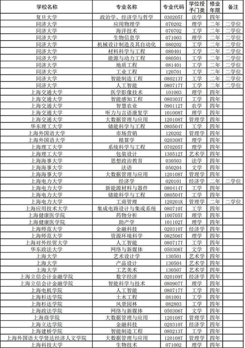 复旦大学经济学类哪个专业前景好？（复旦经济学专业怎么样）