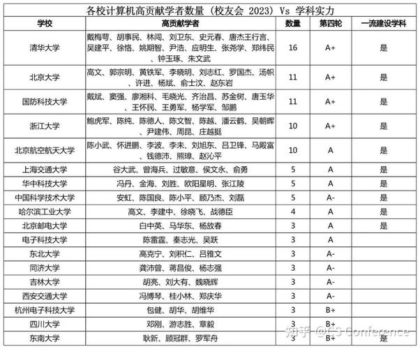 杭电十大金牌就业专业？（杭电数学类专业怎么样）