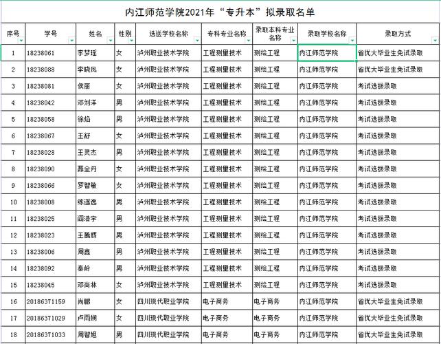 内江师范学院毕业生就业率怎样？（内江师范就业怎么样）