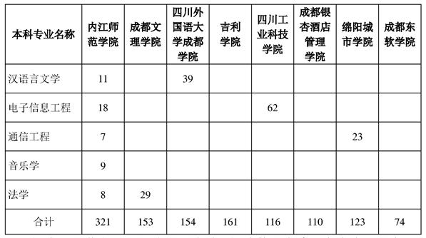 内江师范学院毕业生就业率怎样？（内江师范就业怎么样）