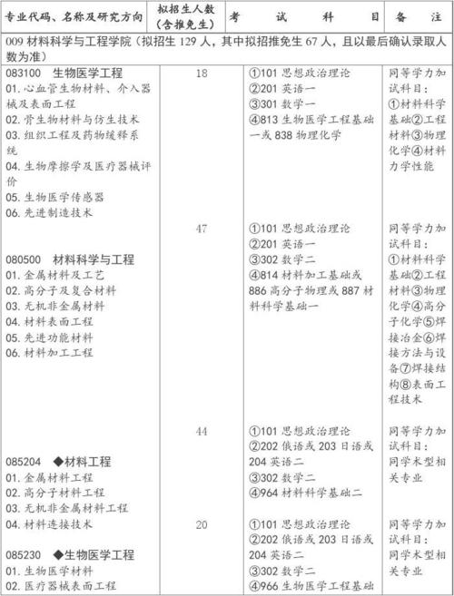 西南交大新能源科学与工程怎么样？（西南交通大学生物工程专业怎么样）