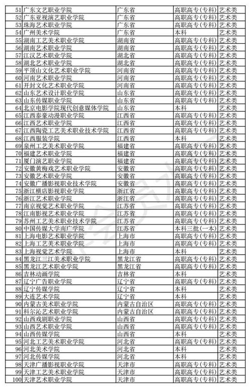 山东艺术类一本院校？（济南大学艺术类怎么样）