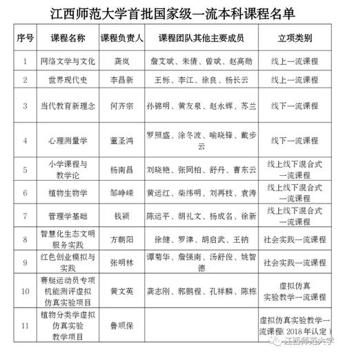 江西师范大学小学教育值得读吗？（江西师大的专业怎么样）