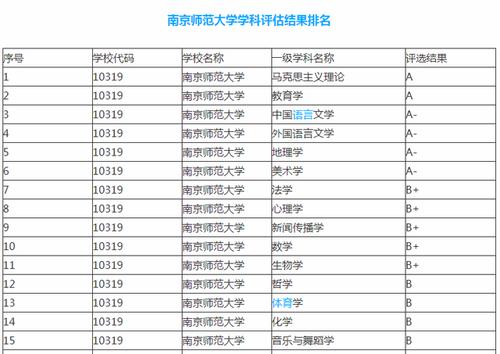 南师大的地理科学类怎么样？（南师大的师范专业怎么样）