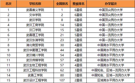 湖北民办大学和独立学院哪个好？（湖北独立学院怎么样）