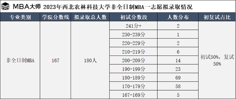 西农挂科了有什么后果？（西农补考怎么样算过）