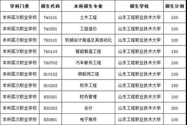 山东工程职业技术大学专生本难吗？（山东工程技术大学本科怎么样）