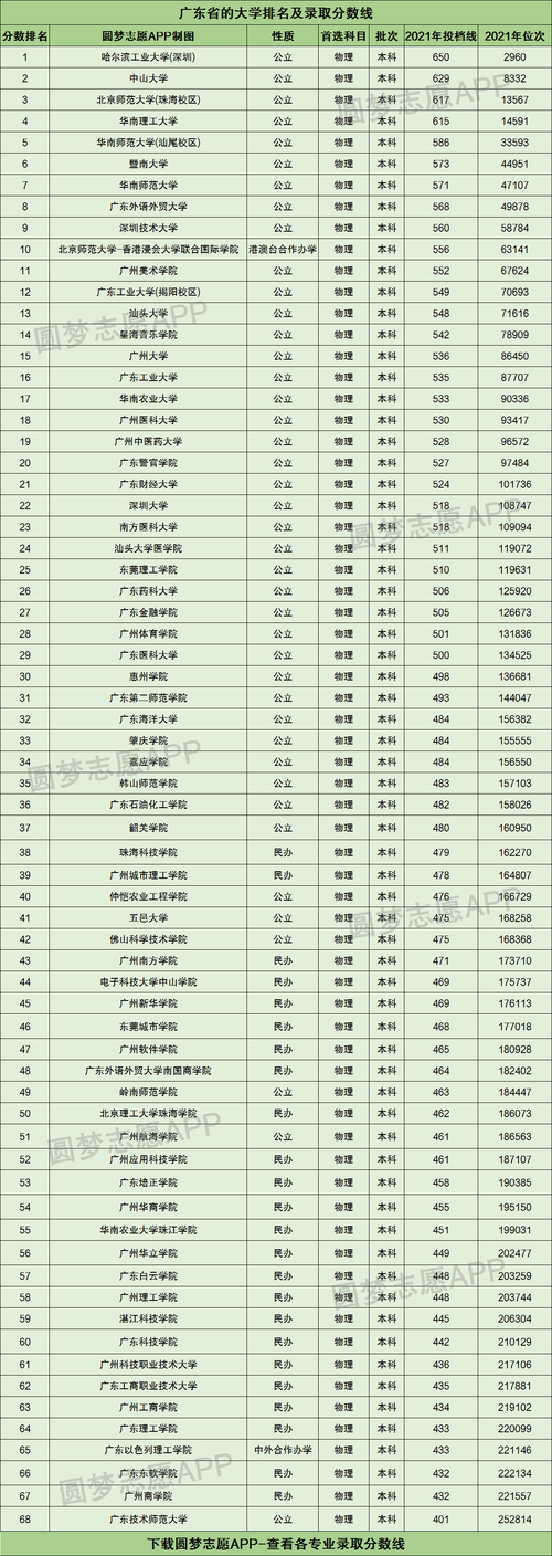 2023年广东大专院校排行榜及分数？（广东科贸职业学院排名怎么样）