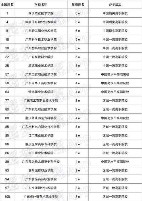 2023年广东大专院校排行榜及分数？（广东科贸职业学院排名怎么样）