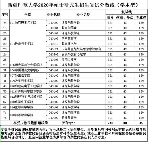 新疆师范大学理科怎么样？（新疆师范的经济专业怎么样）