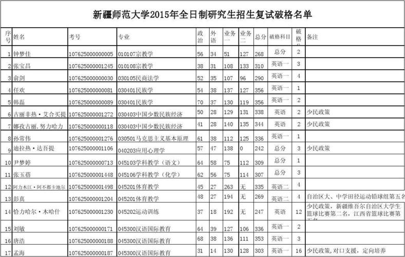 新疆师范大学理科怎么样？（新疆师范的经济专业怎么样）