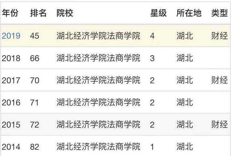 武汉各大学的面积排名？（湖北经济学院的环境怎么样）