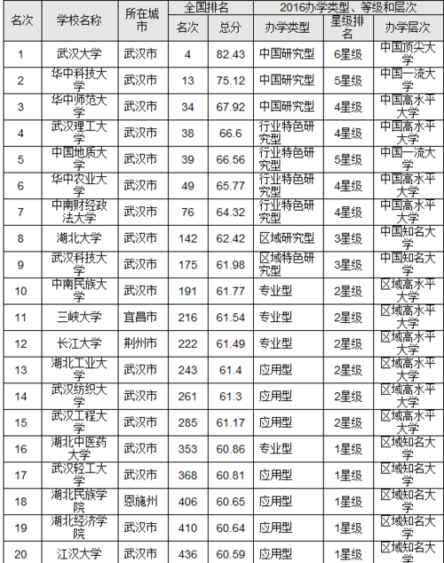 武汉各大学的面积排名？（湖北经济学院的环境怎么样）