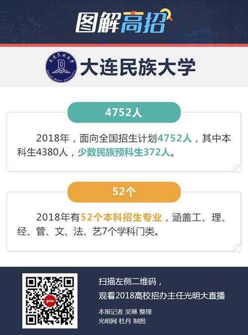 大连民族大学就业去向？（大连民族大学就业怎么样）