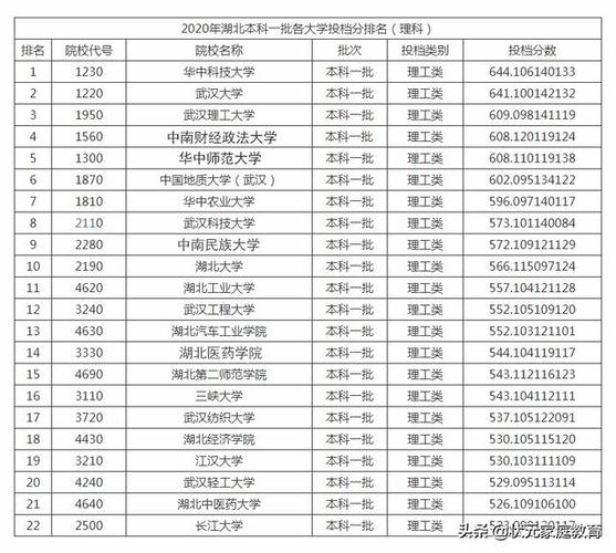 湖北大学专业排名？（湖北大学物理学怎么样）