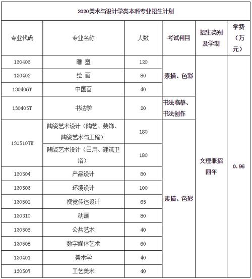 景德镇陶瓷大学理科生值得报考吗？（江西景德镇陶瓷大学怎么样）