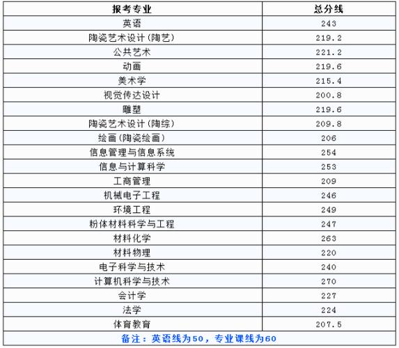 景德镇陶瓷大学理科生值得报考吗？（江西景德镇陶瓷大学怎么样）