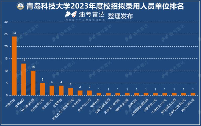 青岛科技大学就业前景好不好？（青科大就业怎么样）