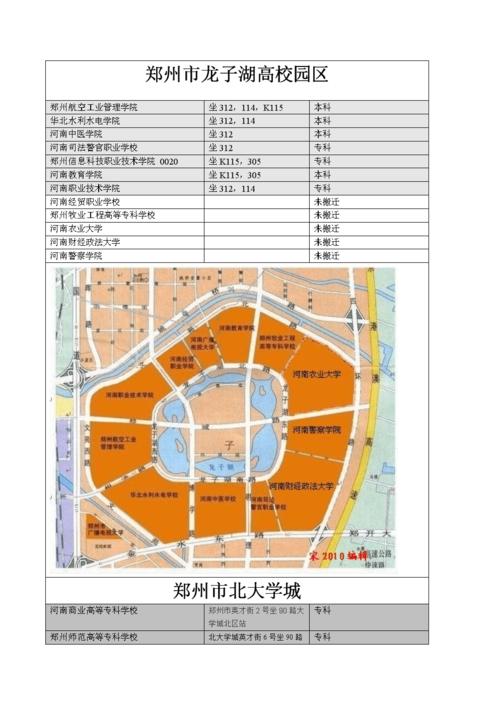 郑州大学位于郑州市哪个区？（郑州大学位置怎么样）