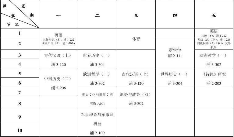 吕梁学院历史系转系难吗?一般得多少钱？（吕梁学院历史学怎么样）