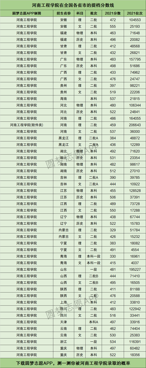 河南工程学院为什么分这么高（河南工程专科怎么样）